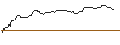 Intraday Chart für OPEN END-TURBO-OPTIONSSCHEIN - ECHOSTAR `A`