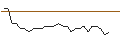 Intraday Chart für JP MORGAN/CALL/SIEMENS/305/0.1/19.12.25