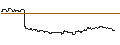 Intraday Chart für FAKTOR OPTIONSSCHEIN - CRACKER BARREL OLD COUN.ST.