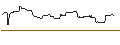 Intraday Chart für OPEN END TURBO OPTIONSSCHEIN SHORT - UNITED RENTALS