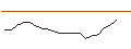 Intraday Chart für JP MORGAN/CALL/METLIFE/86/0.1/20.12.24