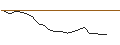Intraday Chart für JP MORGAN/CALL/LOWES COMPANIES/345/0.1/20.06.25
