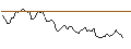 Intraday Chart für MINI FUTURE LONG - NORTHERN DATA