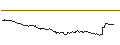 Intraday-grafiek van OPEN END TURBO PUT-OPTIONSSCHEIN MIT SL - USD/JPY