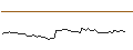 Intraday Chart für MORGAN STANLEY PLC/CALL/BANCO SANTANDER/7/1/21.03.25