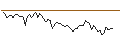 Intraday Chart für MORGAN STANLEY PLC/CALL/BANCO SANTANDER/7/1/20.12.24