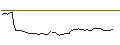 Gráfico intradía de FAKTOR-OPTIONSSCHEIN - RH
