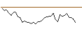 Intraday Chart für FAKTOR-OPTIONSSCHEIN - MYCRONIC