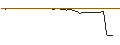 Intraday Chart für OPEN END TURBO LONG - SAMSARA