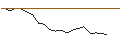 Intraday Chart für JP MORGAN/CALL/LOWES COMPANIES/350/0.1/20.06.25
