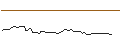 Intraday Chart für DISCOUNT OPTIONSSCHEIN - THALES