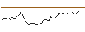 Intraday Chart für MINI FUTURE LONG - PSI SOFTWARE