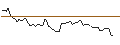 Intraday Chart für OPEN END TURBO OPTIONSSCHEIN - BOSTON SCIENTIFIC