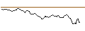 Intraday Chart für PUT - SPRINTER OPEN END - ABB LTD