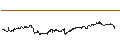 Intraday Chart für UNLIMITED TURBO SHORT - BJS WHSL