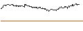 Gráfico intradía de UNLIMITED TURBO LONG - BJS WHSL