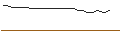 Intraday Chart für MORGAN STANLEY PLC/CALL/HEXAGON B/180/1/21.03.25