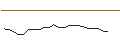 Intraday Chart für JP MORGAN/CALL/TYSON FOODS `A`/85/0.1/20.06.25