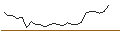 Intraday Chart für JP MORGAN/CALL/JOHNSON CONTROLS INTERNATIONAL/78/0.1/20.06.25