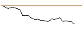 Intraday Chart für JP MORGAN/CALL/LOWES COMPANIES/355/0.1/20.06.25