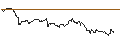 Grafico intraday di BANK VONTOBEL/CALL/USD/JPY/168/100/19.07.24