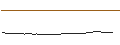 Intraday Chart für FAKTOR-OPTIONSSCHEIN - BOSTON BEER COMPANY