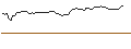 Intraday Chart für FAKTOR-OPTIONSSCHEIN - FIVE BELOW