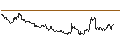 Intraday Chart für TURBO OPTIONSSCHEIN SHORT - EUR/JPY