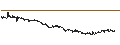 Grafico intraday di Japanese Yen / Hongkong-Dollar (JPY/HKD)