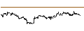 Intraday Chart für Tawain Dollar / Swiss Franc (TWD/CHF)