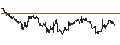 Intraday Chart für Czech Koruna / Hongkong-Dollar (CZK/HKD)