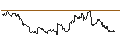 Intraday Chart für Amundi S&P 500 Daily (-2x) Inverse UCITS ETF Acc - USD