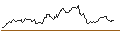 Intraday Chart für WisdomTree Brent Crude Oil 2x Daily Leveraged - USD