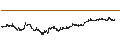 Intraday Chart für FTSE/ATHEX MID-CAP