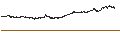 Intraday-grafiek van Schwab U.S. Broad Market ETF - USD