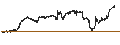 Graphique intraday de Schwab U.S. Large-Cap Growth ETF - USD