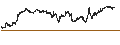 Intraday Chart für Fidelity High Dividend ETF - USD
