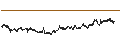Intraday Chart für Montea NV
