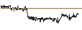 Intraday chart for Liechtensteinische Landesbank AG