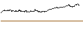 Gráfico intradía de Schwab 1000 Index ETF - USD