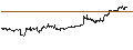 Intraday Chart für Franklin FTSE Canada ETF - USD
