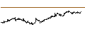 Intraday chart for MINI FUTURE LONG - ORANGE