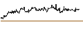 Gráfico intradía de MINI FUTURE LONG - WOLTERS KLUWER