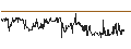 Intraday Chart für Jerash Holdings (US), Inc.