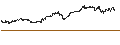 Gráfico intradía de Invesco NASDAQ Internet ETF - USD