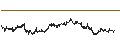 Intraday Chart für MINI FUTURE LONG - HERMES INTL