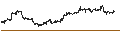 Gráfico intradía de UNLIMITED TURBO LONG - SILVER