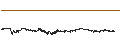 Intraday chart for Bitcoin Gold (BTG/BTC)