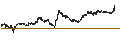 Intraday Chart für Decentraland (MANA/USD)