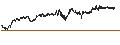 Intraday Chart für Monero (XMR/BTC)